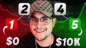 How To Make Money Online As A Beginner (No BS Guide)