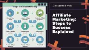 Affiliate Marketing: The Secret to Earning Passive Income in 2025