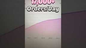 Top 5 Winning Products to Sell on Shopify in April 🚨