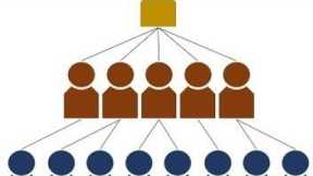 NETWORK MARKETING PYRAMID SCHEMES SCAMS