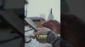 Affiliate Marketing: Top 5 Profitable Niches for 2024