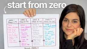 How I’d Start Selling Digital Products Today From $0